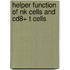 Helper function of NK cells and CD8+ T cells