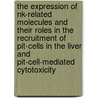 The expression of NK-related molecules and their roles in the recruitment of PIT-cells in the liver and PIT-cell-mediated cytotoxicity door D. Luo