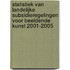 Statistiek van landelijke subsidieregelingen voor beeldende kunst 2001-2005