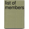 List of members door Borg