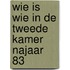 Wie is wie in de tweede kamer najaar 83