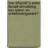Hoe effectief is extra fiscale stimulering van speur- en ontwikkelingswerk?