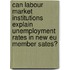 Can labour market institutions explain unemployment rates in new EU member sates?