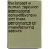 The impact of human capital on international Competitiveness and trade performance of manufacturing sectors