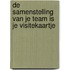 De samenstelling van je team is je visitekaartje