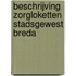 beschrijving zorgloketten Stadsgewest Breda