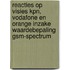 Reacties op visies KPN, Vodafone en Orange inzake waardebepaling GSM-spectrum