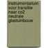 Instrumentarium voor transitie naar CO2 neutrale glastuinbouw