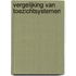 Vergelijking van toezichtsystemen