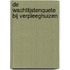 De wachtlijstenquete bij verpleeghuizen