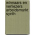 Winnaars en verliezers arbeidsmarkt synth