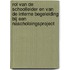 Rol van de schoolleider en van de interne begeleiding bij een nascholoingsproject