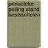 Periodieke peiling stand basisscholen