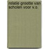 Relatie grootte van scholen voor v.o.