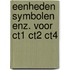 Eenheden symbolen enz. voor ct1 ct2 ct4