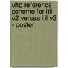 VHP Reference Scheme for ITIL V2 versus ITIL V3 - Poster door Jan van Bon