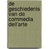 De geschiedenis van de commedia dell'arte