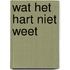 Wat het hart niet weet