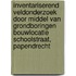 Inventariserend veldonderzoek door middel van grondboringen bouwlocatie Schoolstraat, Papendrecht
