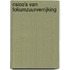 Risico's van foliumzuurverrijking