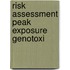 Risk assessment peak exposure genotoxi