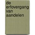 De erfovergang van aandelen