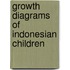 Growth diagrams of indonesian children