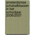 Amsterdamse Schakelklassen in het schooljaar 2006/2007