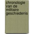 Chronologie van de militaire geschiedenis