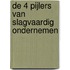 De 4 pijlers van slagvaardig ondernemen