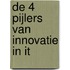 De 4 pijlers van innovatie in IT