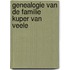 Genealogie van de familie Kuper van Veele