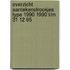 Overzicht aantekenstrookjes Type 1990 1990 t/m 31 12 95