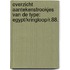 Overzicht aantekenstrookjes van de type: Egypt/kringloop/R.88.