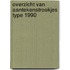 overzicht van aantekenstrookjes type 1990