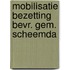 Mobilisatie bezetting bevr. gem. scheemda