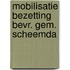 Mobilisatie bezetting bevr. gem. scheemda