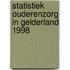 Statistiek ouderenzorg in Gelderland 1998