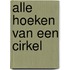 Alle hoeken van een cirkel