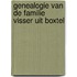 Genealogie van de familie Visser uit Boxtel