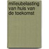 Milieubelasting van huis van de toekomst