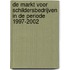 De markt voor schildersbedrijven in de periode 1997-2002