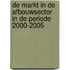 De markt in de afbouwsector in de periode 2000-2005