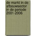 De markt in de afbouwsector in de periode 2001-2006