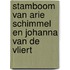 Stamboom van Arie Schimmel en Johanna van de Vliert