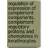 Regulation of expression of complement components, complement regulotory proteins and chemokines in keratinocytes