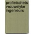 Profielschets vrouwelyke ingenieurs