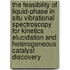 The Feasibility of Liquid-phase In Situ Vibrational Spectroscopy for Kinetics Elucidation and Heterogeneous Catalyst Discovery