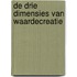 De drie dimensies van waardecreatie