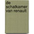 De schatkamer van Renault